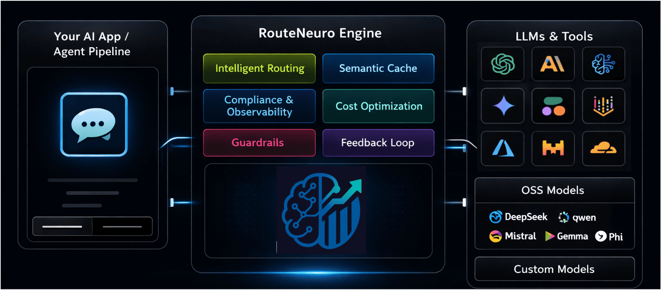RouteNeuro Engine Architecture
